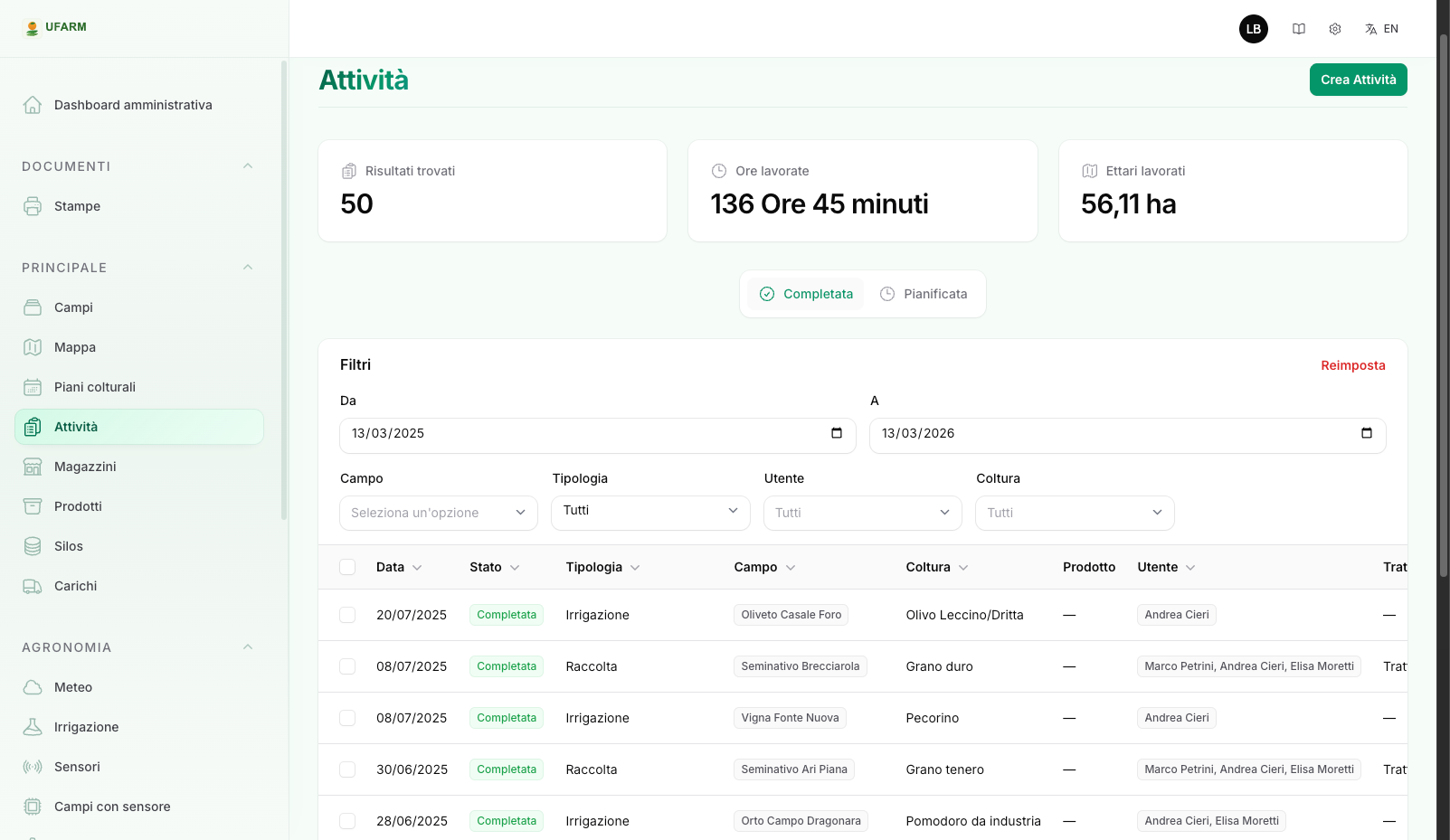 Registro trattamenti e attivita UFARM