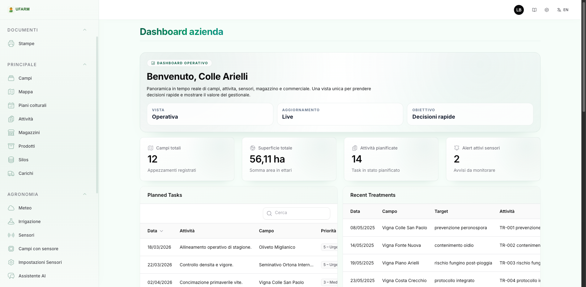 Dashboard amministrativa UFARM